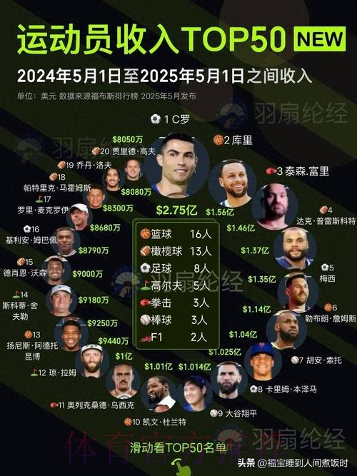 星空体育下载